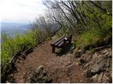 Tacen (Sveti Jurij) - Šmarna gora